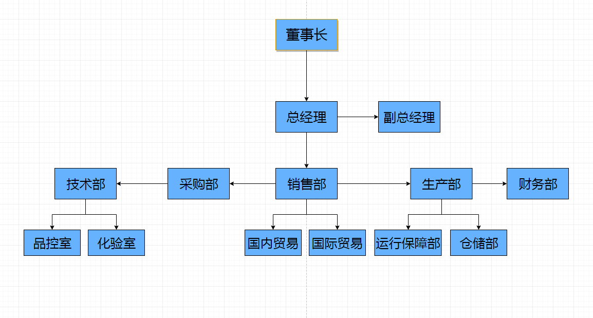 企業(yè)微信截圖_16147567672141.png